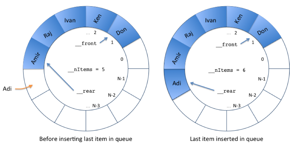 Data Structures & Algorithms in Python